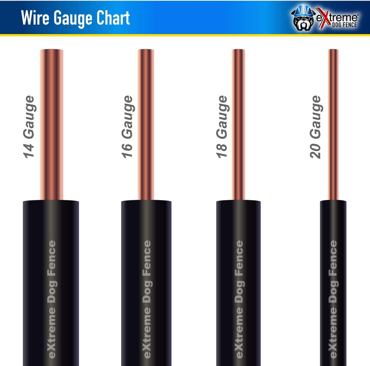 2500 ft spool of 18 gauge solid copper underground dog fence wire