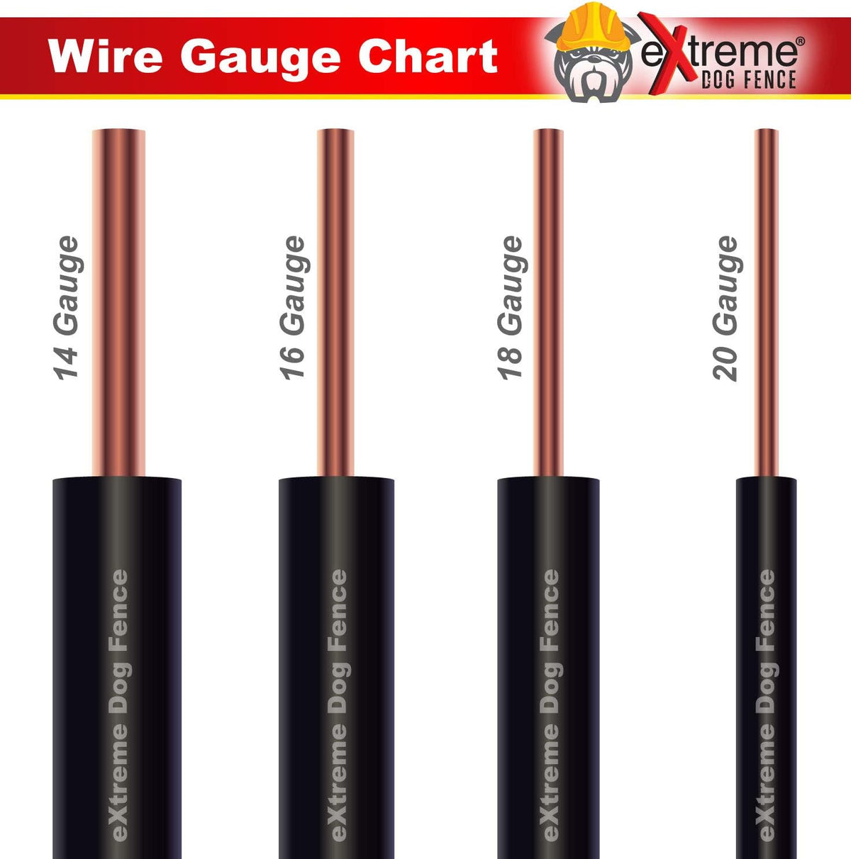 Spool of 18 gauge copper core dog fence wire