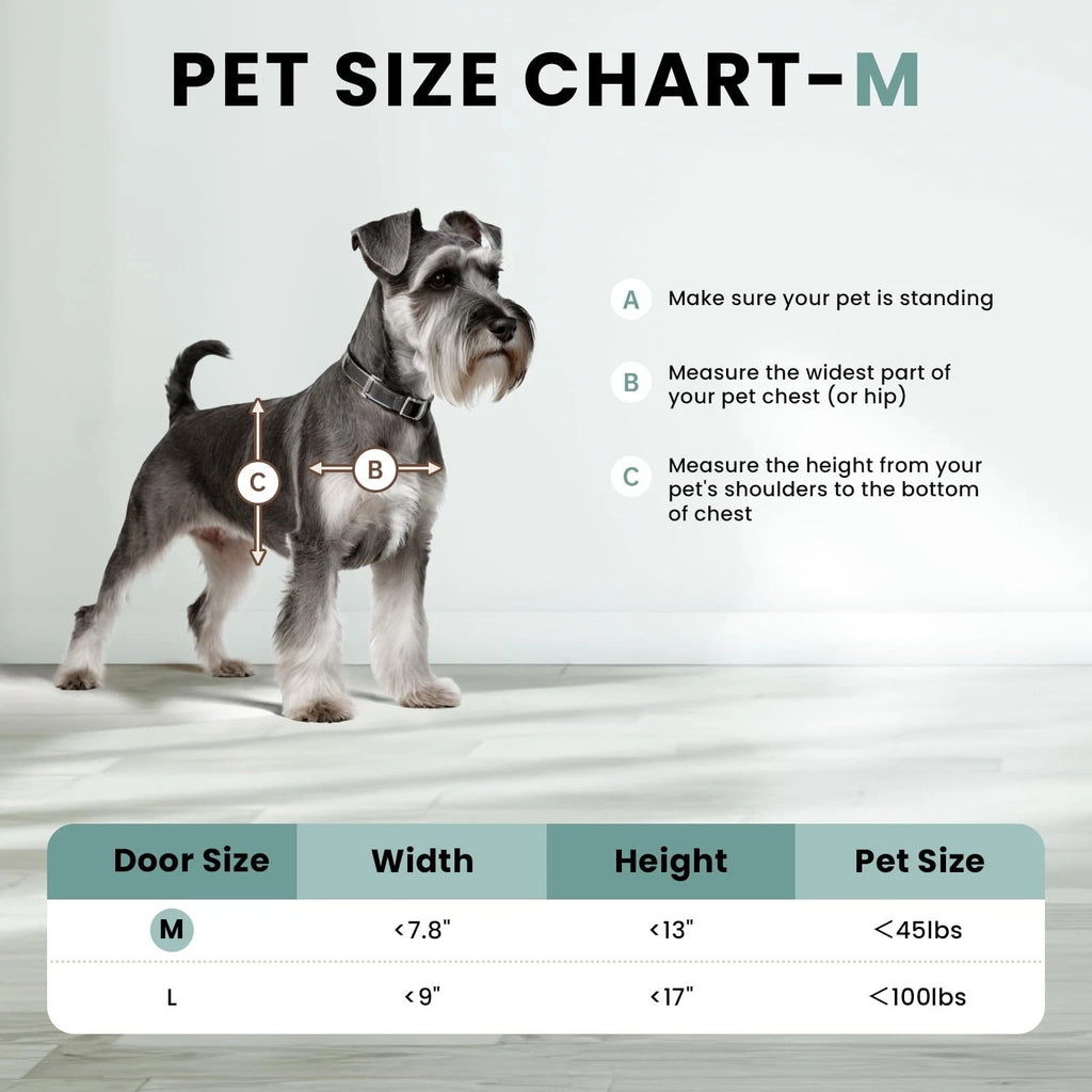 Dog Door 3 Flap, Plastic Dog Door for Wall, Large Doggy Door, Dogie Door