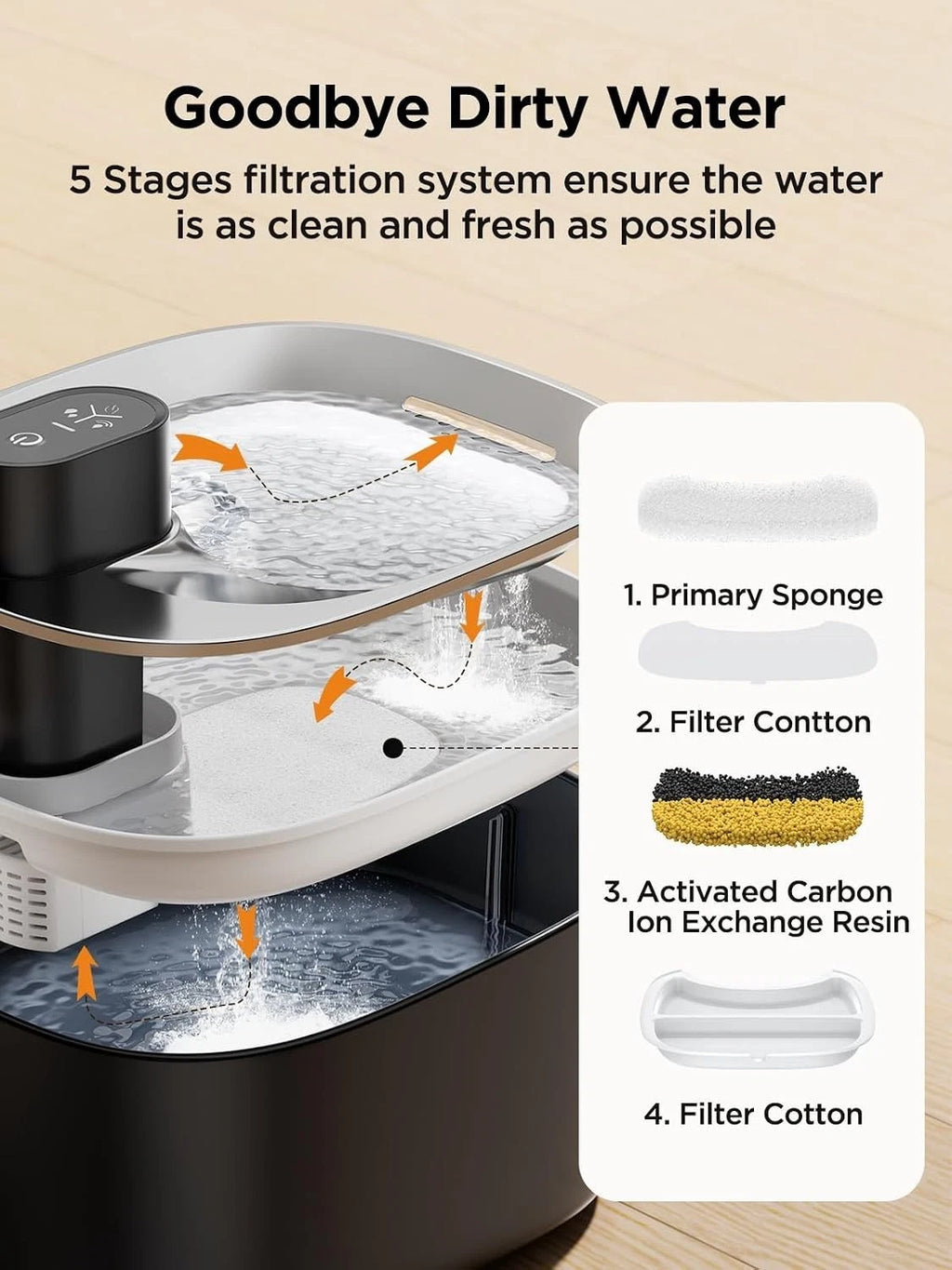 Battery Operated Wireless Cat Water Fountain - 4L with Motion Sensor & Filters