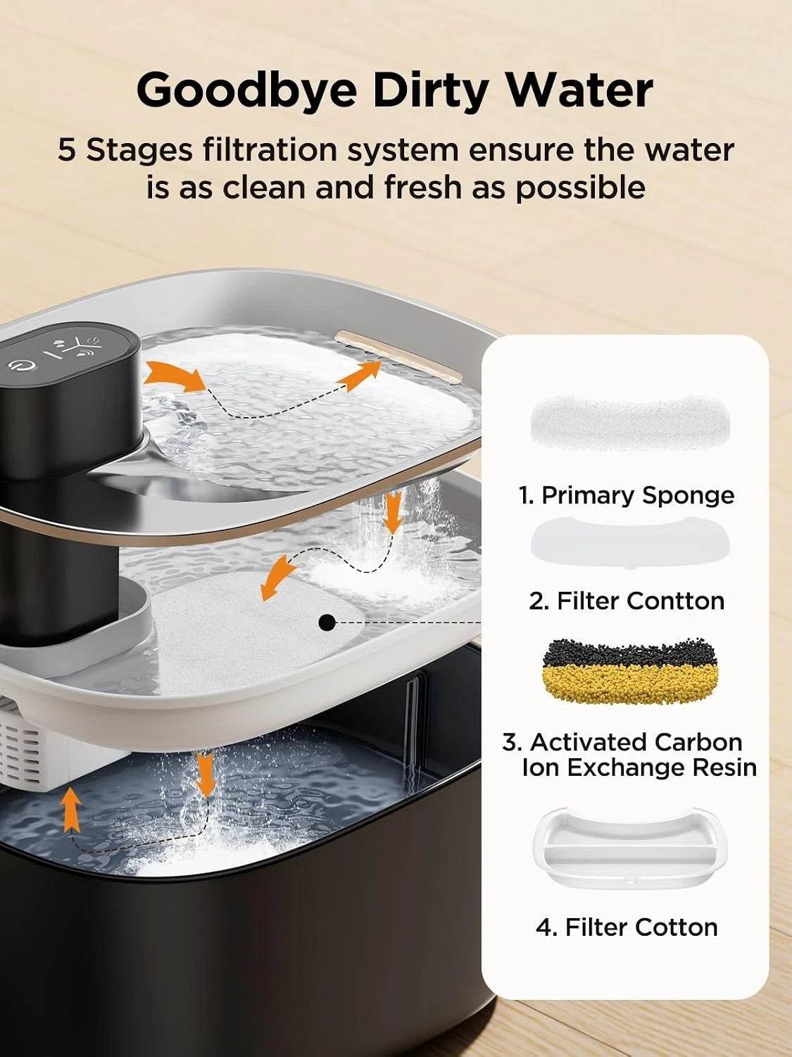 Battery Operated Wireless Cat Water Fountain - 4L with Motion Sensor & Filters