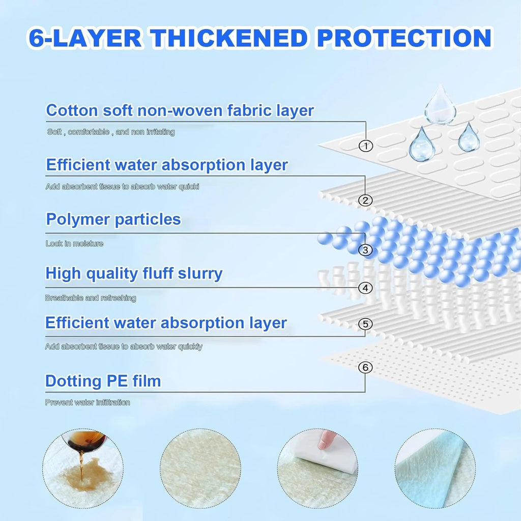 XXXXL Puppy Pee Pads for Dogs 31"x55" 40 Count, Extra Large Dog Pee Pads, Leak-P