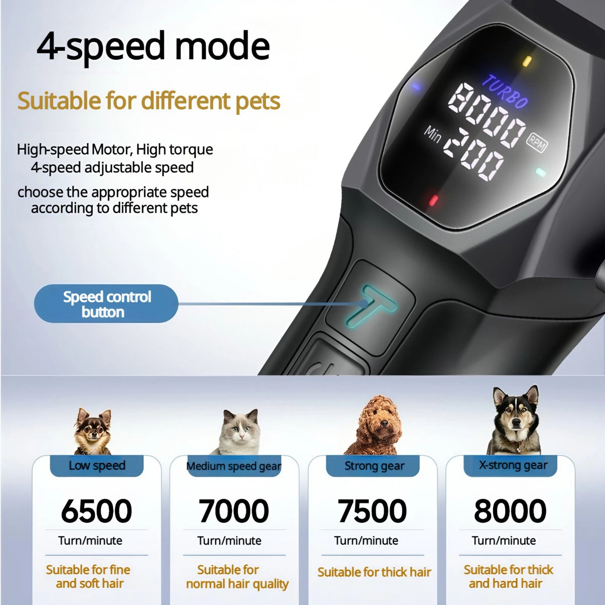 Professional 8000RPM Pet Clipper Kit for Large Dogs & Cats, Type-C, 4 Speeds