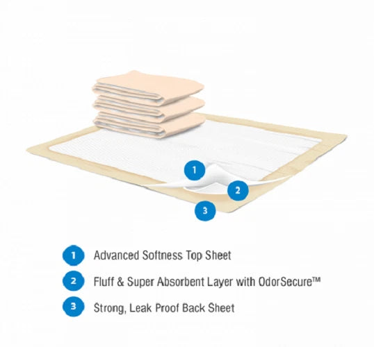 100 30x36 Medical Ultra Heavy Absorbency Dog Puppy Training Pee Pads Underpads