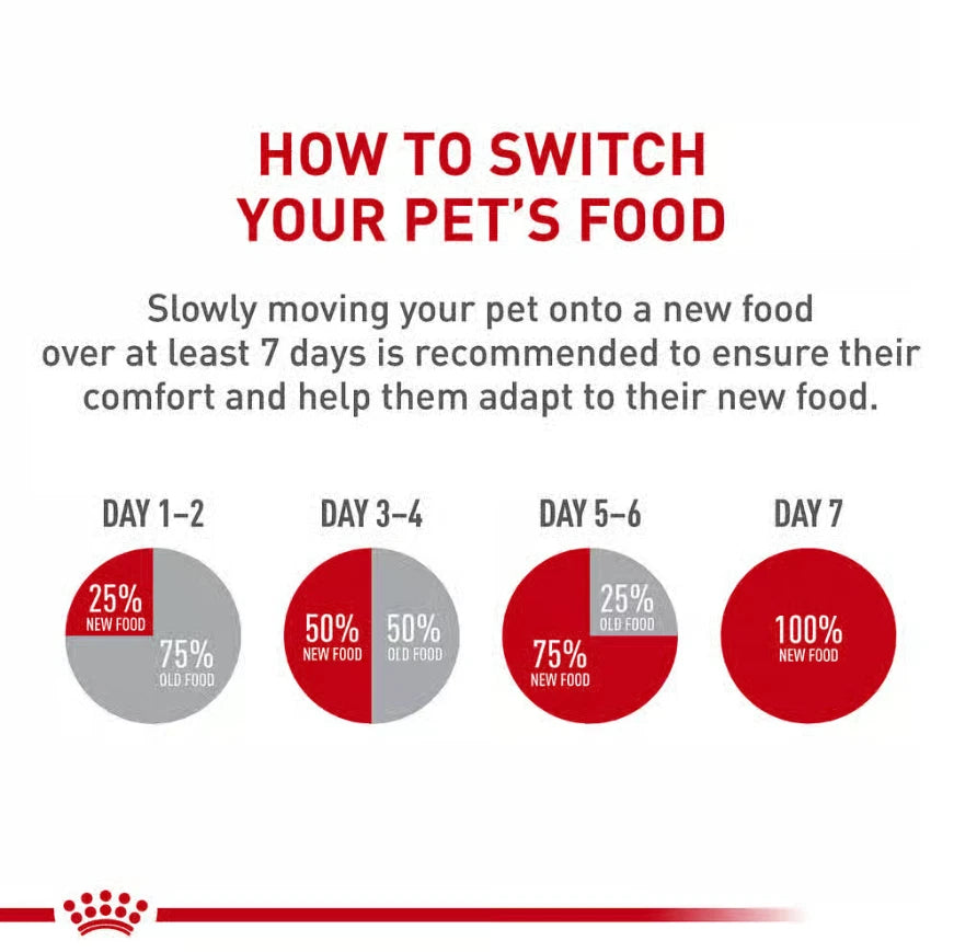 Royal Canin Breed Health Nutrition Beagle Adult Dry Dog Food 30 lb Bag FREE SHIP
